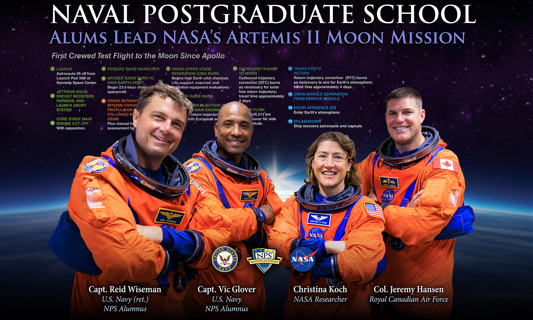 Naval Postgraduate School Alumni Lead NASA’s Artemis II Moon Mission